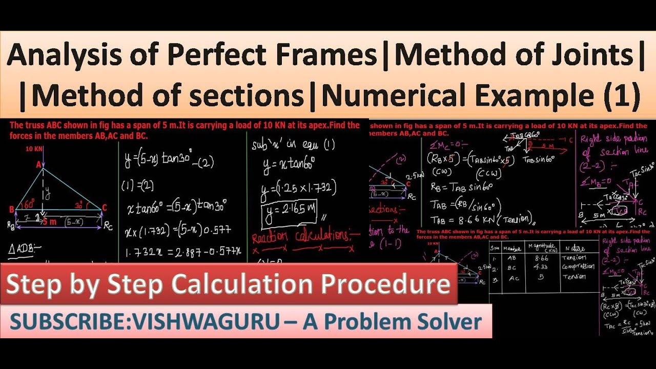 Analysis of Perfect Frames|Method of Joints|Method of Sections|Numerical Example (1)|Engg Mecahnics|