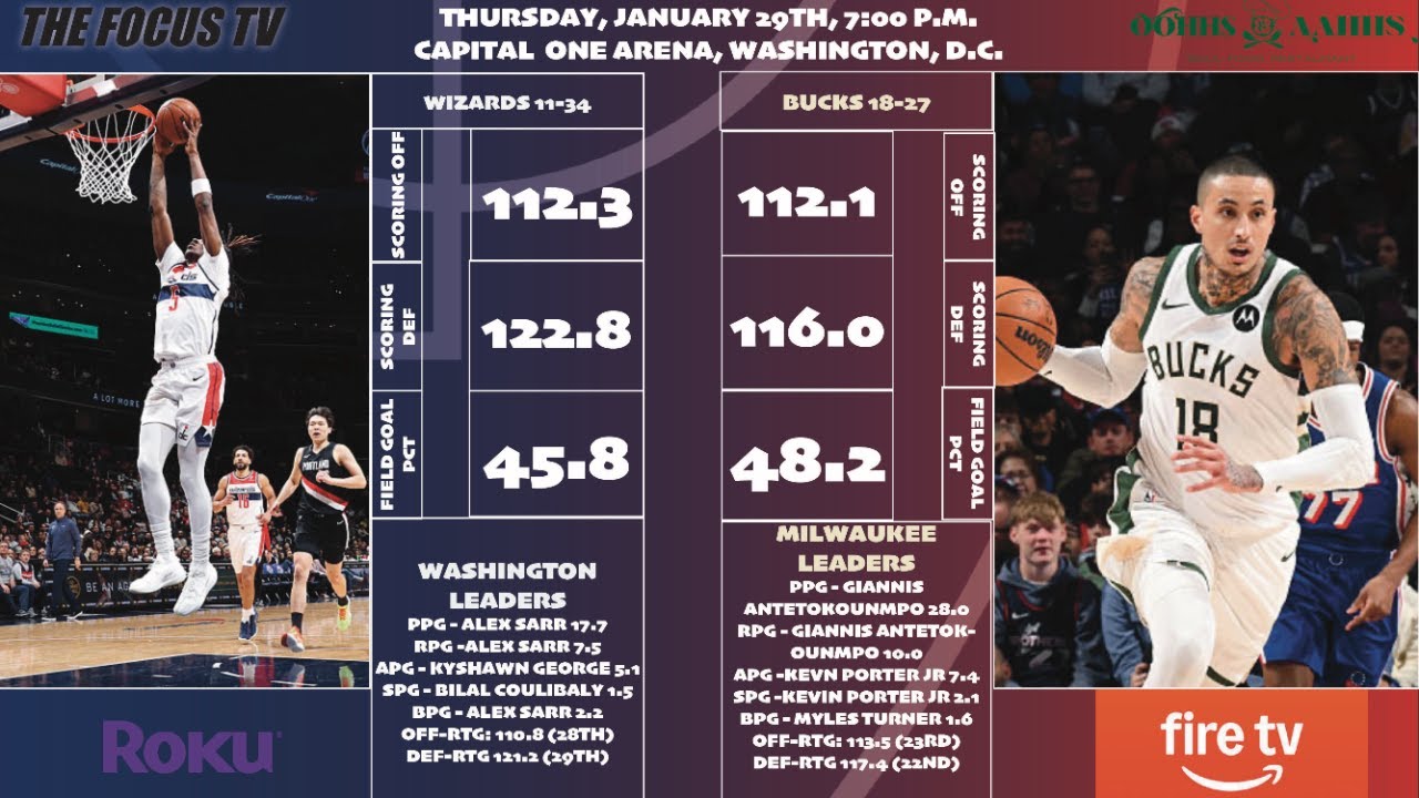 Wizards Outlook: Game 46 - MIL@WSH