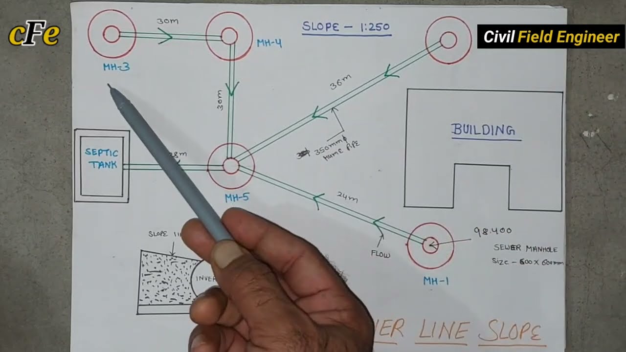Как рассчитать уклон канализационной трубы | Как рассчитать уклон канализационного трубопровода |...