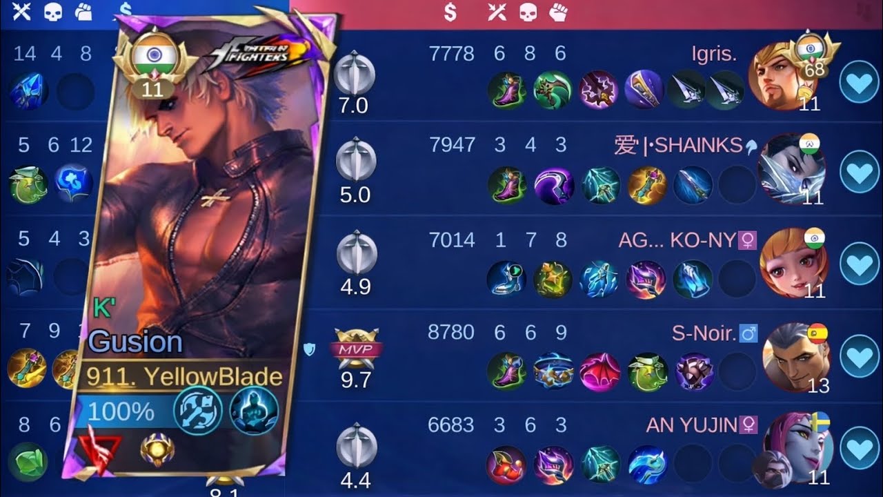 Gusion mid lane gameplay must watch this #moba5v5 #mobilelegends #mlbb #gusionfreestyle 
