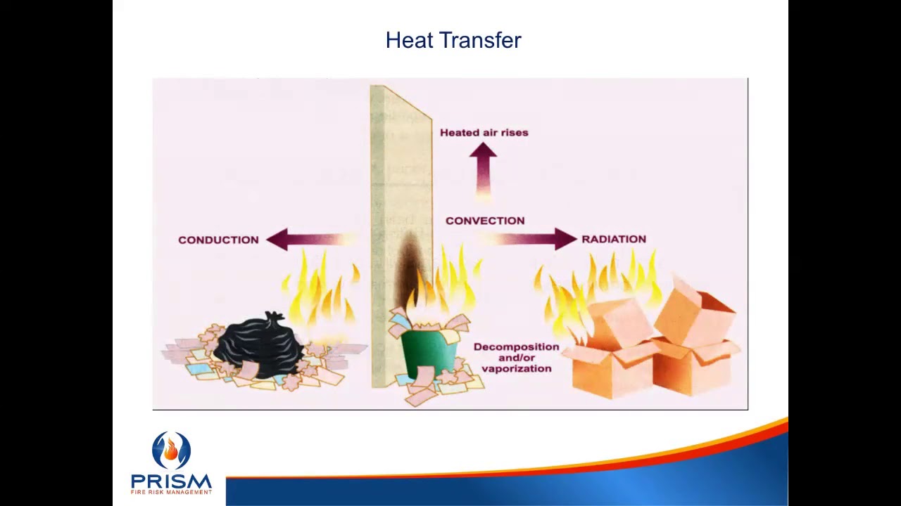 IOSH Webinars - Fire safety