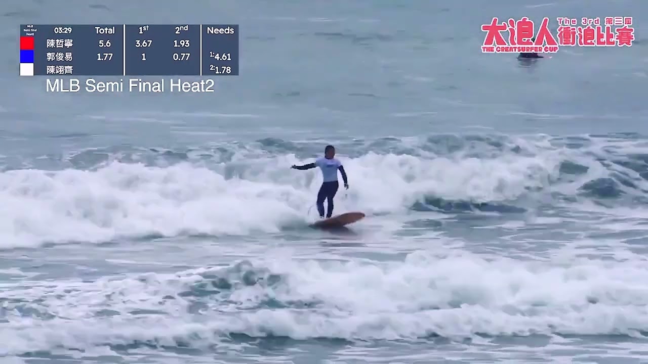 第三屆大浪人盃衝浪比賽 hightlight