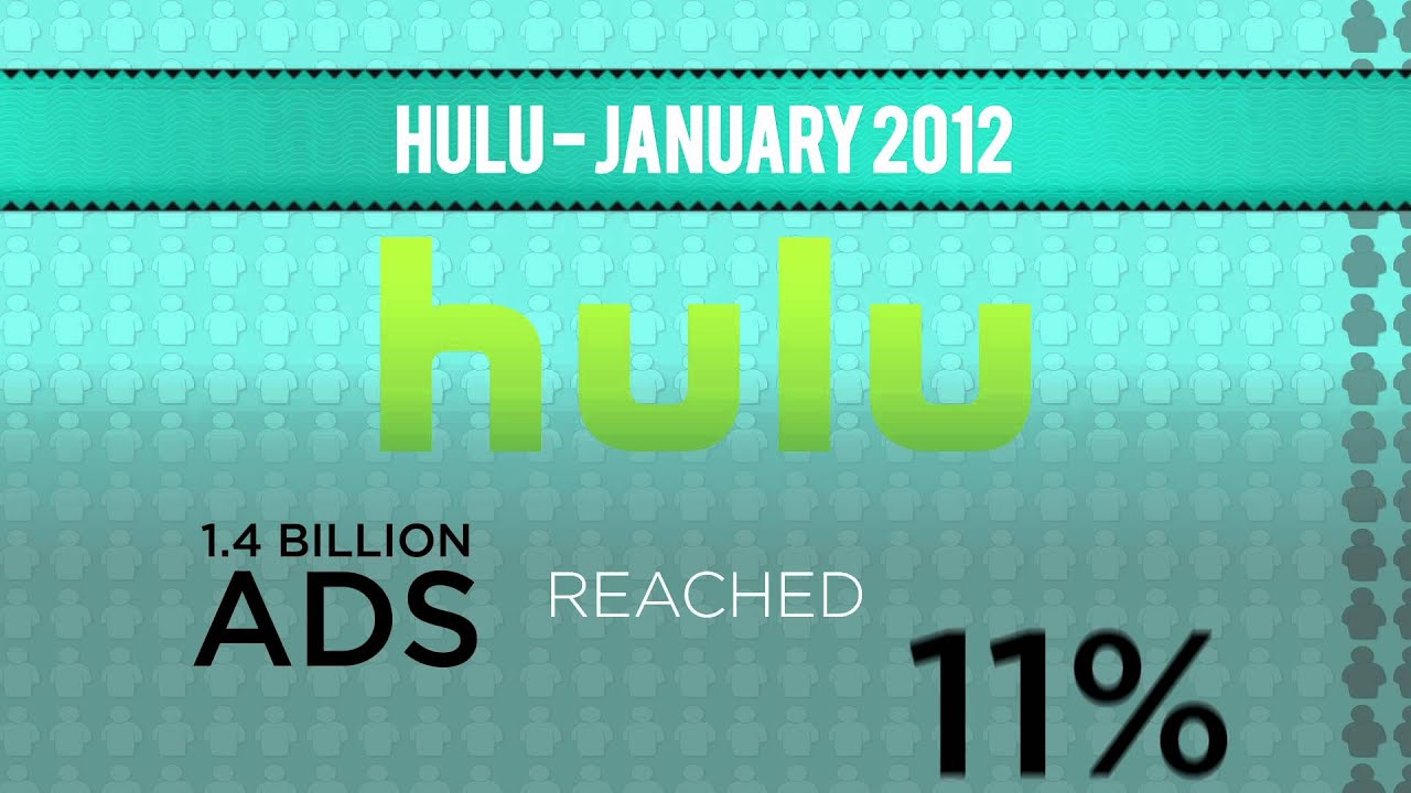 Atlantic Creative Video Infographic: Online Video Advertising Statistics