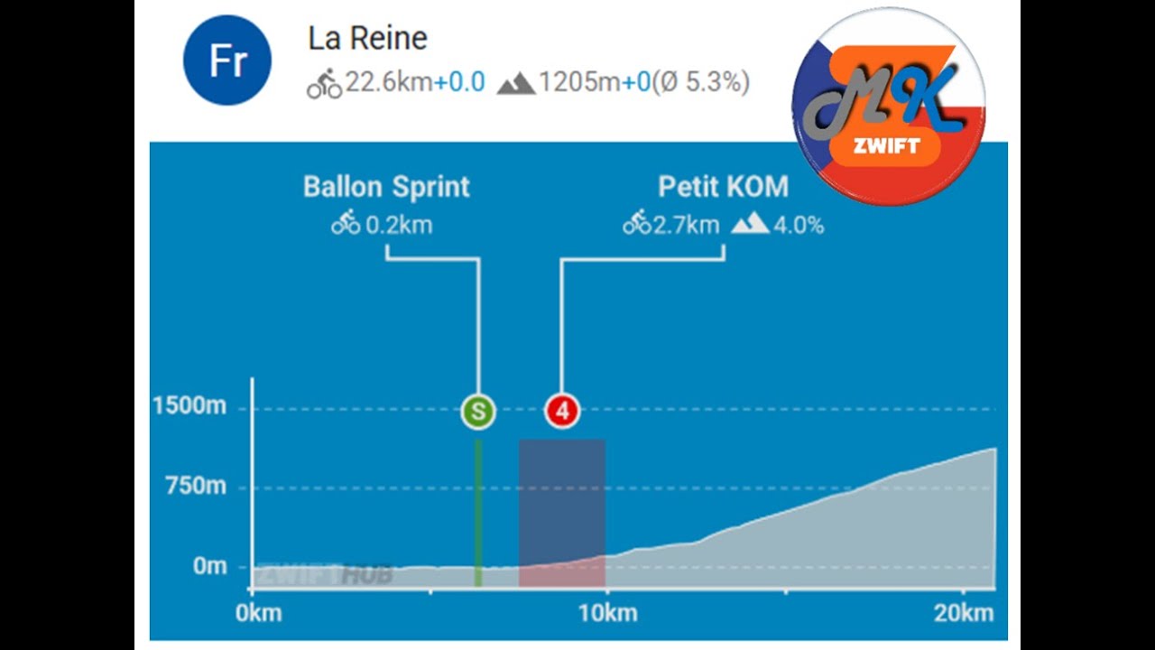 ZWIFT - La Reine in France - Zone 2 and 3 without shifting