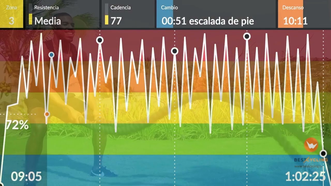 BESTCYCLING INDOOR ESPECIAL SEMANA SANTA-MASHAPS-  (DJ_LUIS_BY_NECK)