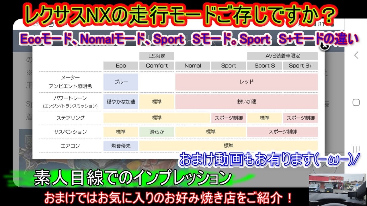 レクサスNX走行モード検証。Ecoモード、Nomalモード、Sport　ｓモード、Sport　ｓ＋モードの違いをインプレッション！おまけは、お勧めのお好み焼き屋#レクサス #レクサスnx #検証動画