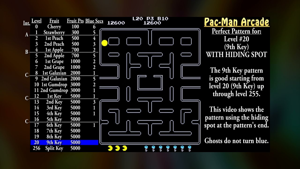 Perfect Pac-Man Patterns (Level 20: 9th Key-W/Hiding Spot)
