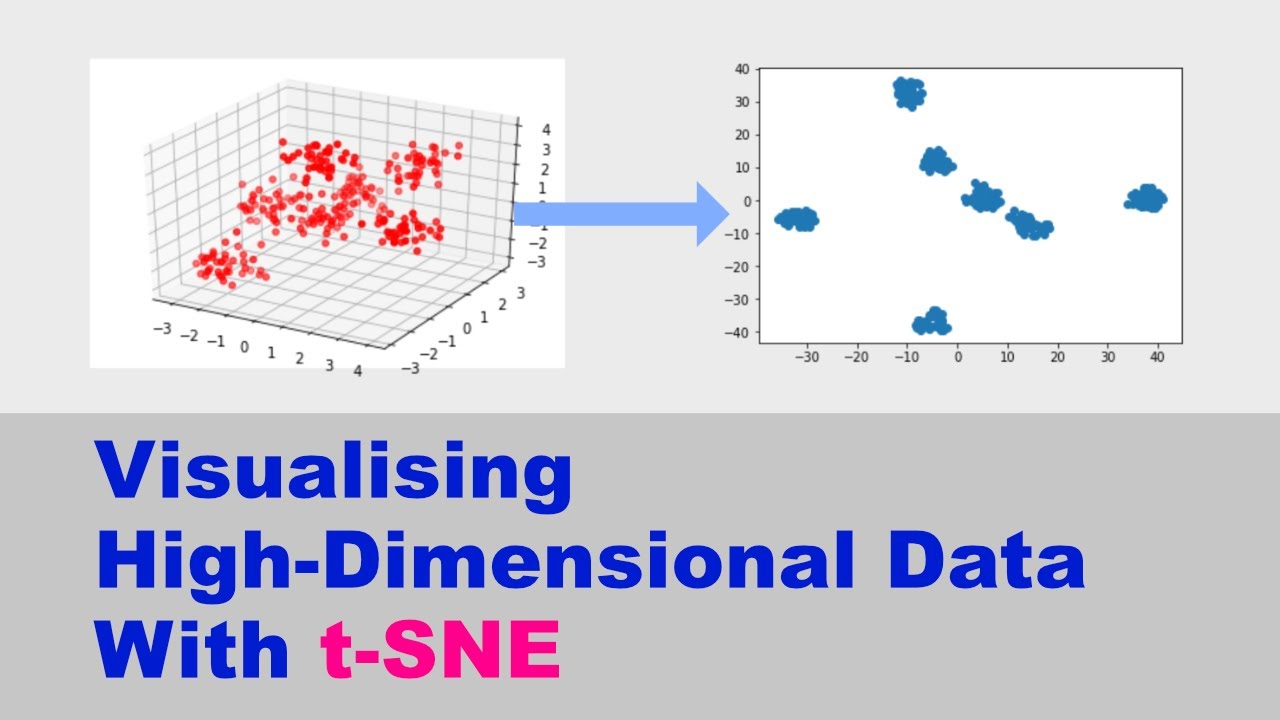 Visualising High-Dimensional Data with t-SNE