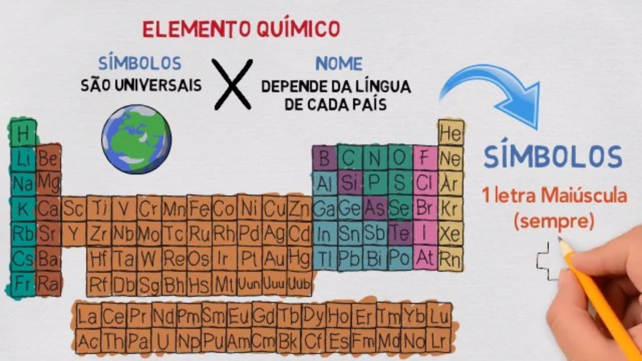 Símbolo Químico e Fórmula Química: Entenda os Conceitos!