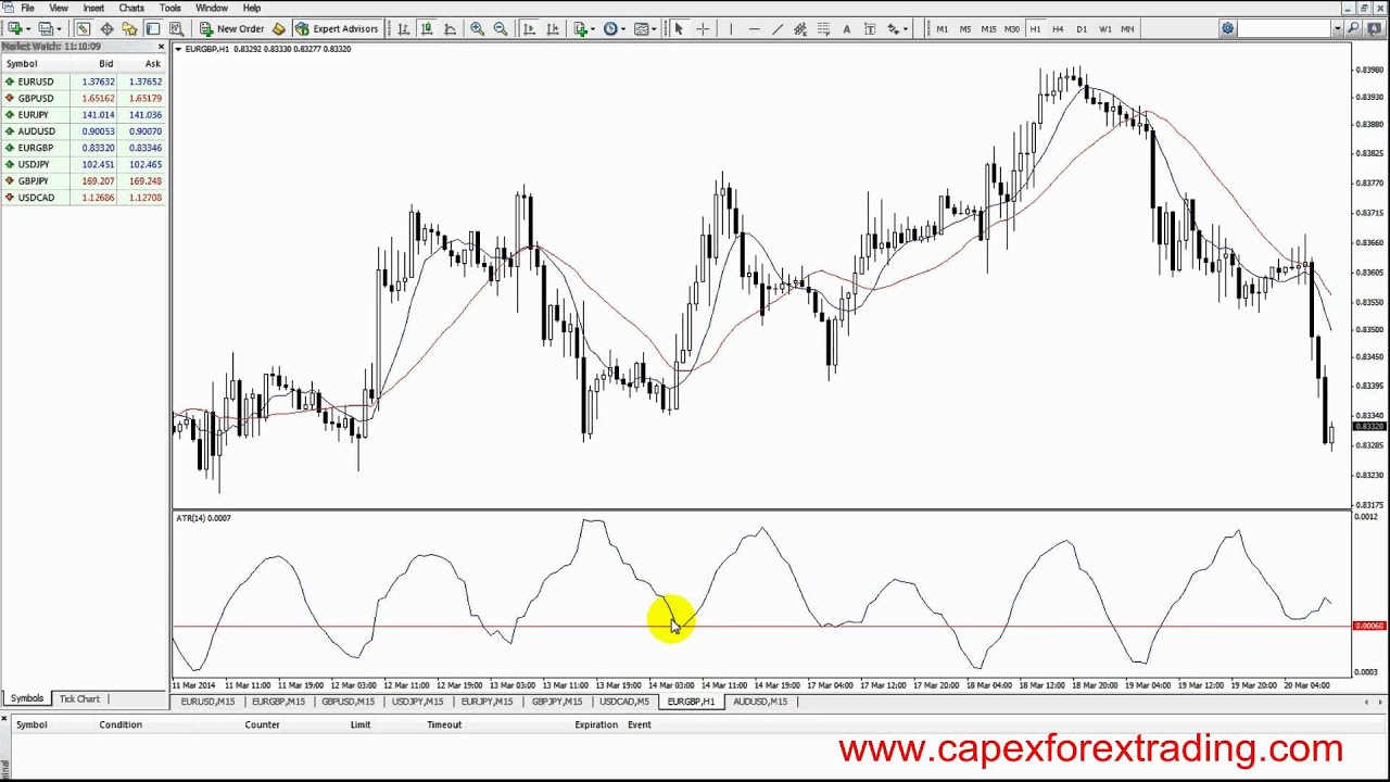5.6 Trading Average True Range (ATR) instructions
