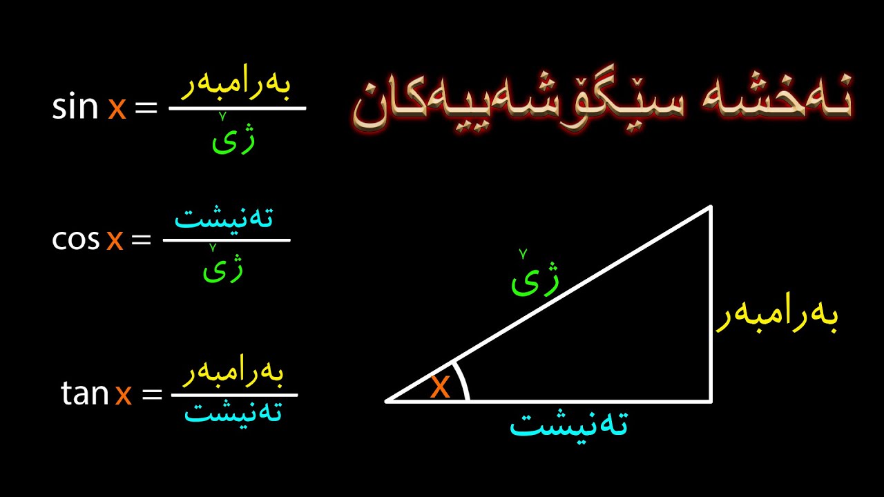 2- نەخشە سێگۆشەیی یەکان ( trigonometric functions )
