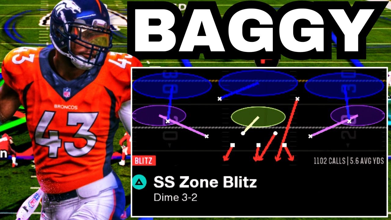 Почему каждый профессионал использует ЭТУ защиту (Madden 26)