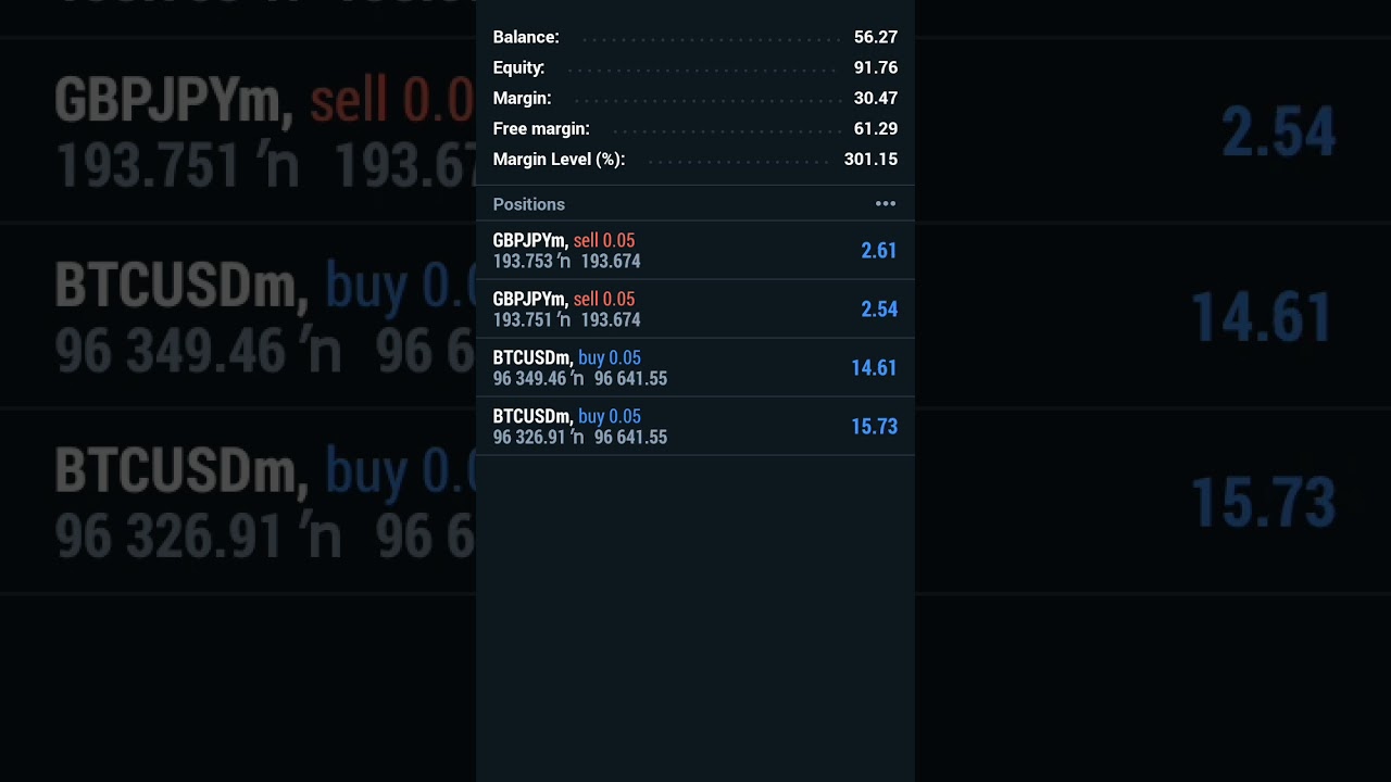 Morning profits. #profit #forextradingstrategythatworks #trading