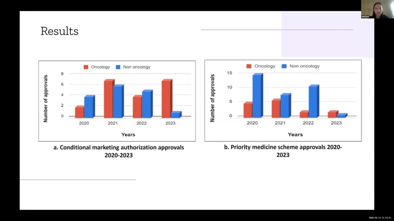 Oncology and Non-Oncology Drug Approvals and Withdrawals of USFDA and EMA