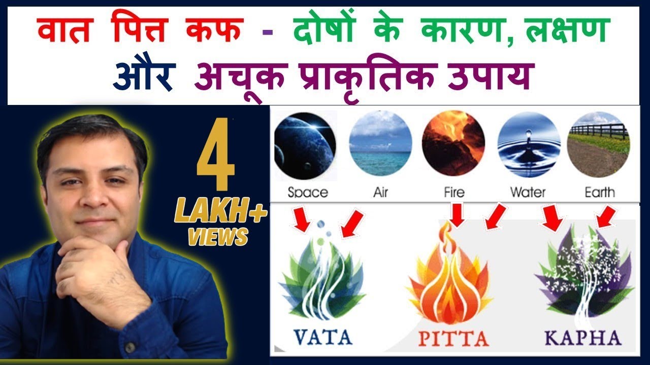 त्रिदोष नाशक प्राकृतिक उपाय II The Best Way To Balance Tridosha II डॉ गुलाब राय टेवानी II