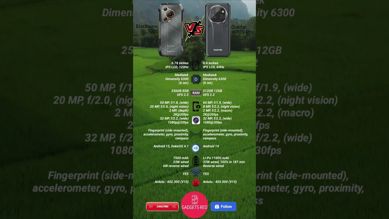 Blackview BL7000 vs Oukitel WP39 Pro | Who is the best?