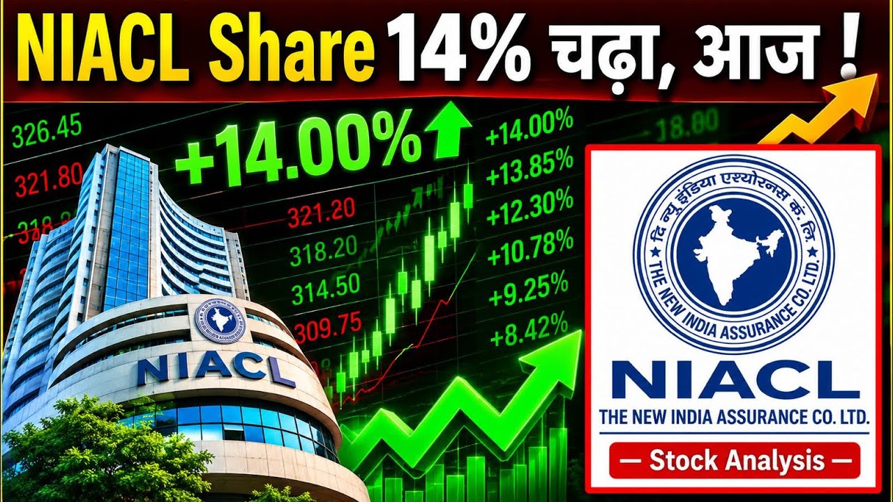 NIACL Share Latest Analysis | NIACL Stock Latest News | NSE IPO Impact on NIACL?