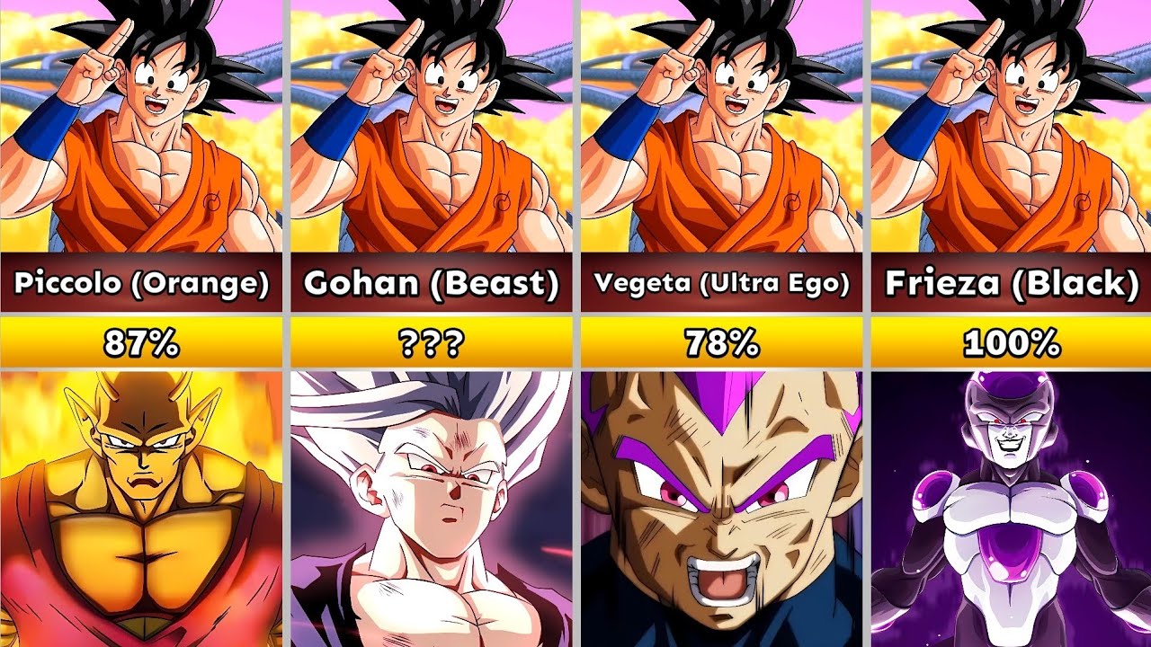 Who can defeat Goku?