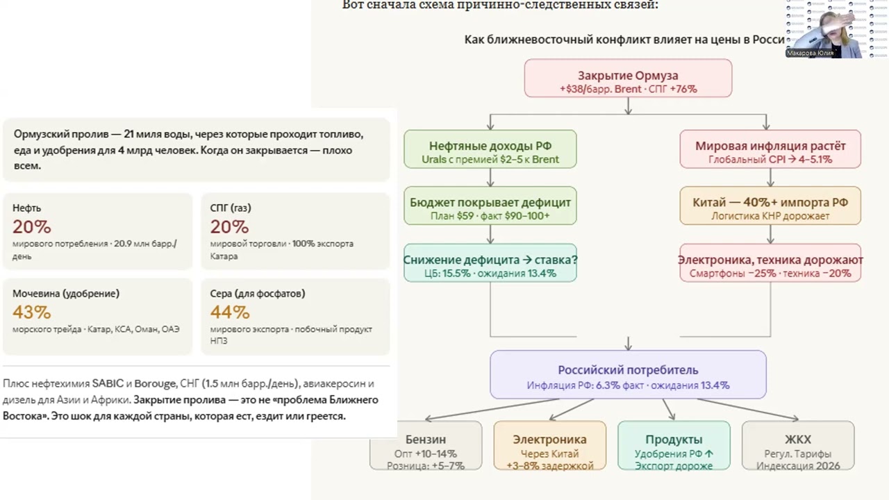 Запись часть 1 (анализ влияния на российского потребителя конфликта на ближнем востоке)