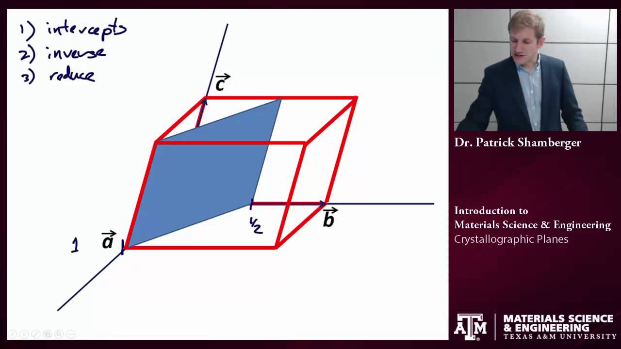 Crystallographic Planes {Texas A&M: Intro to Materials}