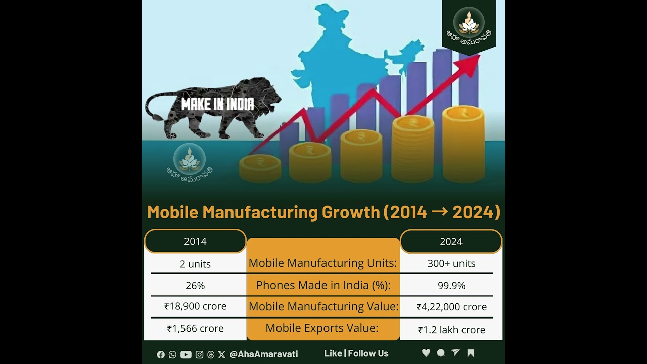 Make in India Powers a Global Tech Shift