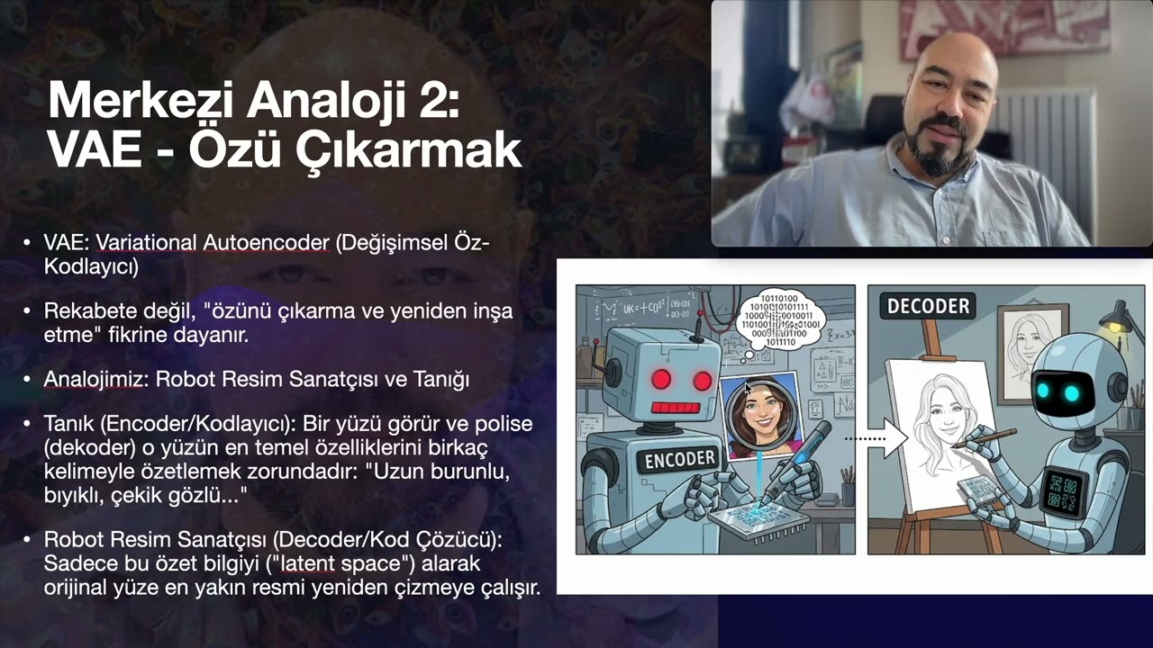 GenAI 3.1. : GAN, VAE ve Diffusion: Görüntü Üreten 3 Dev Teknolojinin Karşılaştırması.