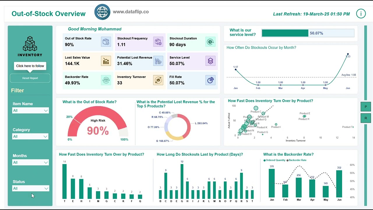 Out of Stock dashboard Power BI Template