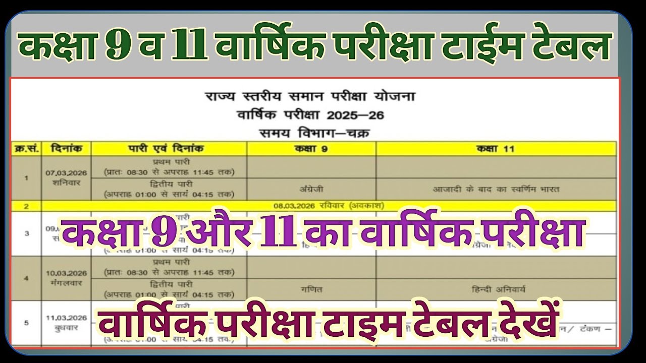 RBSE Class 9 and 11 Annual Exam Time Table 2025-26 || Yearly Exam 2022-26 Time Table Class 9 and 11