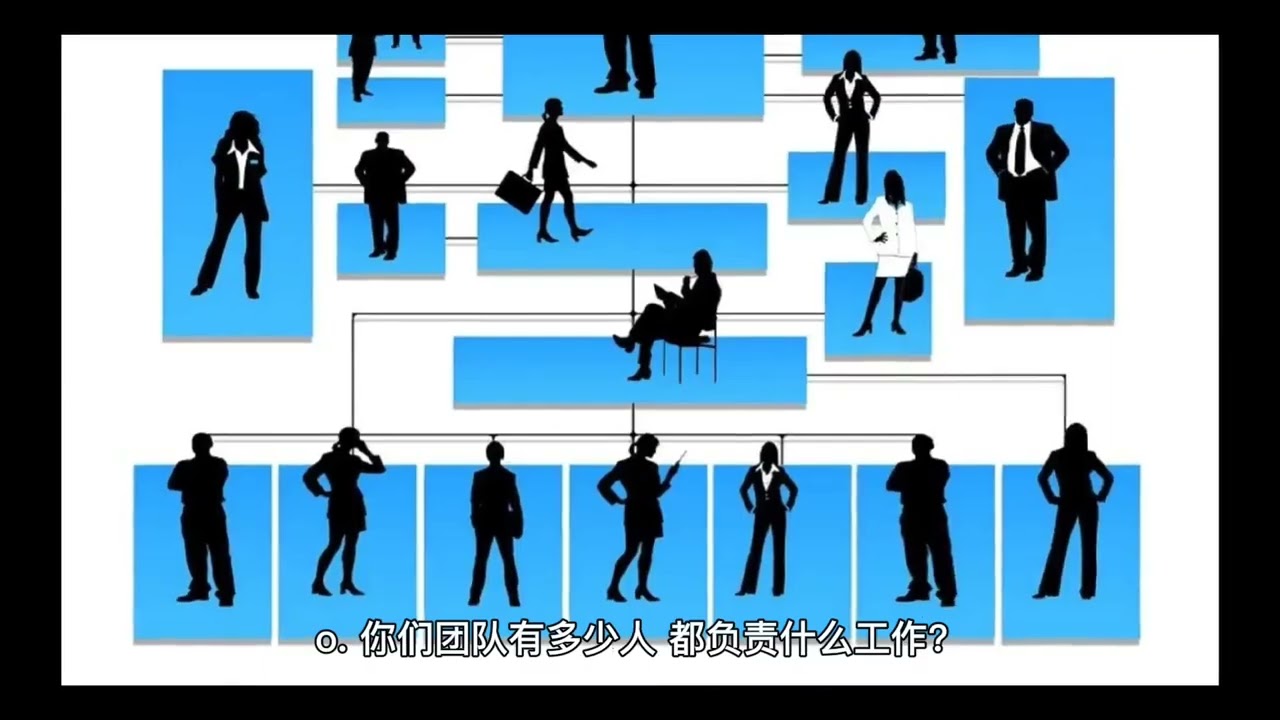 SEO优化外包避坑指南#SEO #外包 #seoul