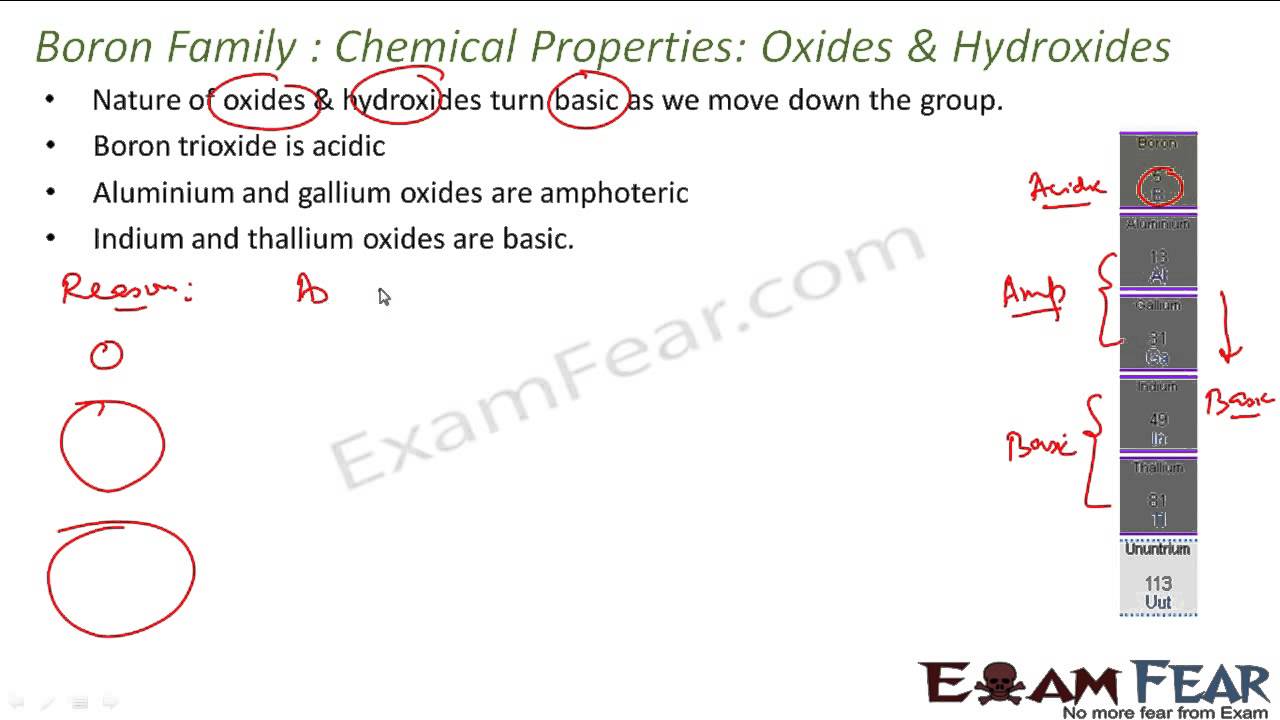 Chemistry P Block Elements part 9 Boron family reaction air water acid base CBSE class 11 XI