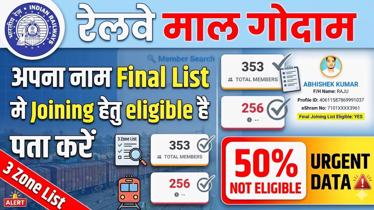 Brmgss | Brmgss Latest News | Malgodam Final List Joining हेतु Eligible श्रमिक 3 Railway Zone List