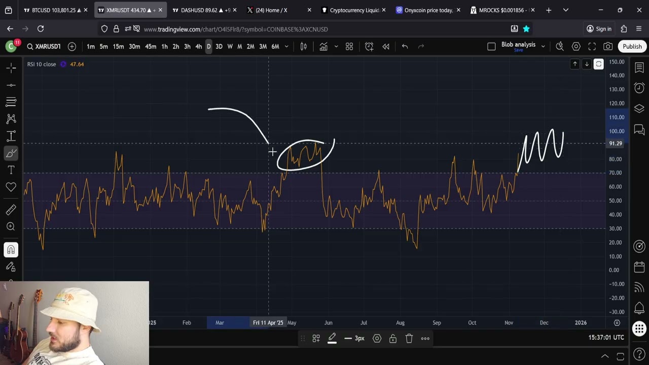 Прогноз цены XMR Monero на уровне 20 000 долларов
