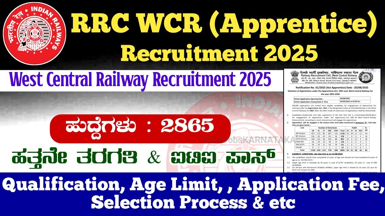 RRC WCR (Apprentice) Recruitment 2025 | Railway Recruitment 2025 | Railway Apprentice Recruitment |