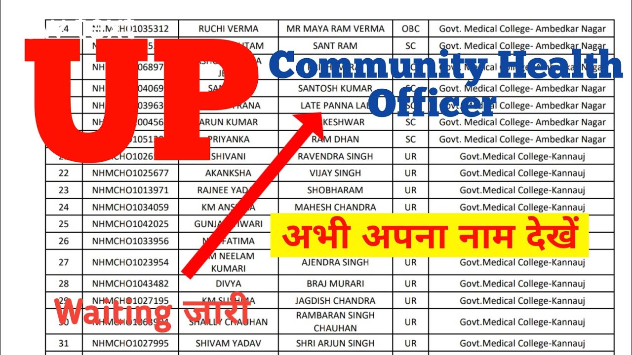 खुशखबरी - UP CHO Waiting list 2022