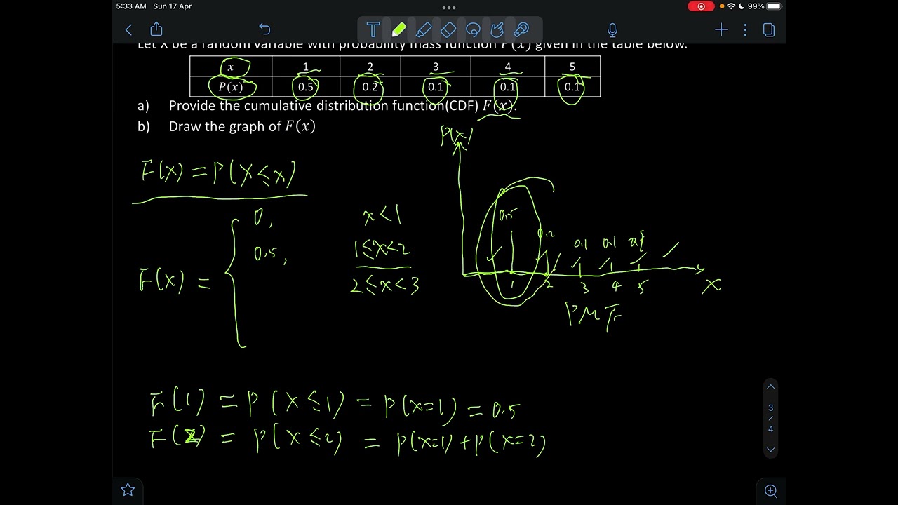 Statistics Problem: PMF to CDF