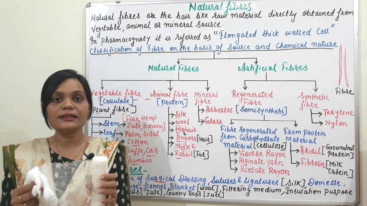 Class (92) = Natural Fibers (Part 01) | Natural and Artificial Fibers | Classification of Fibers
