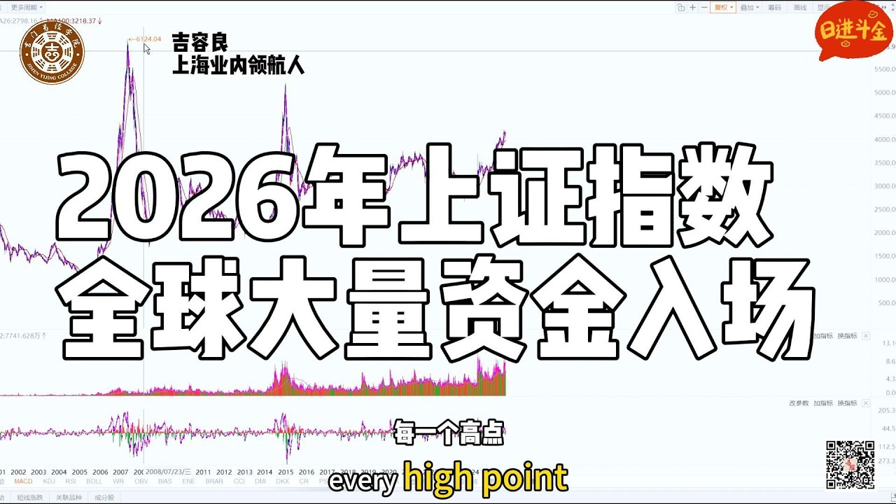 2026年上证指数全球大量资金入场