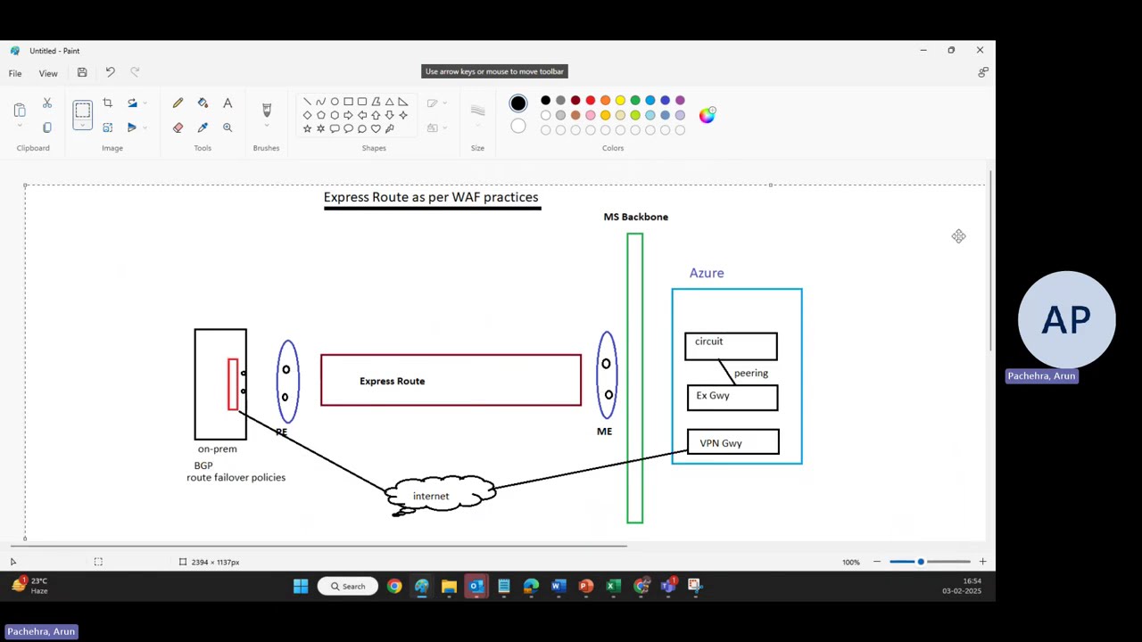 Azure Express Route with WAF: Well Architected Framework