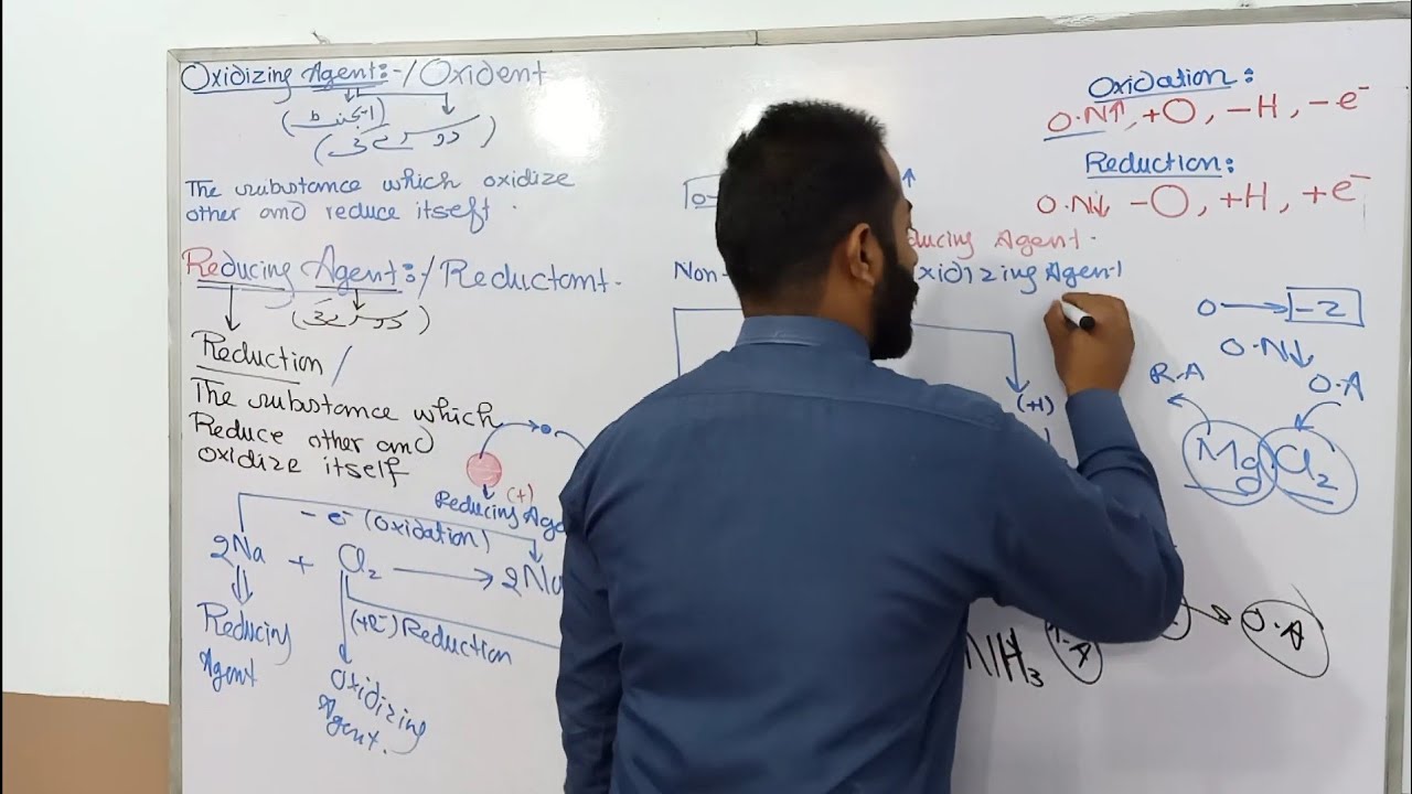 Oxidizing agent and Reducing agent | Explaintion of Oxidizing agent and Reducing agent