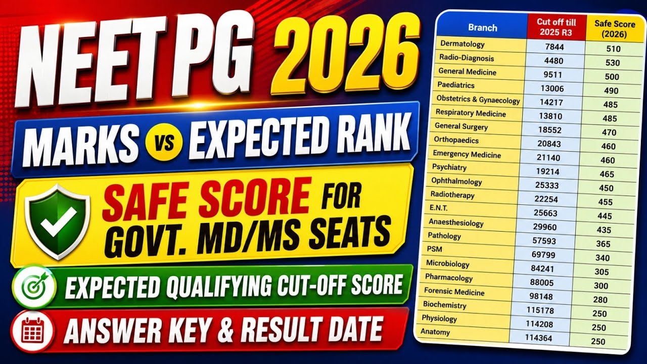 NEET PG 2026 🔥 Проходной балл для зачисления на MD/MS в государственные медицинские вузы / Соотно...
