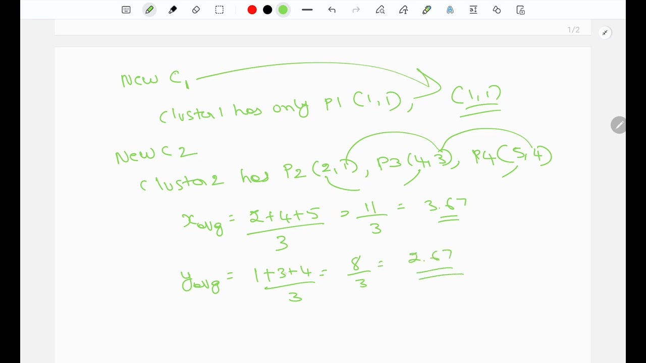 Solved Example by K-Means Clustering