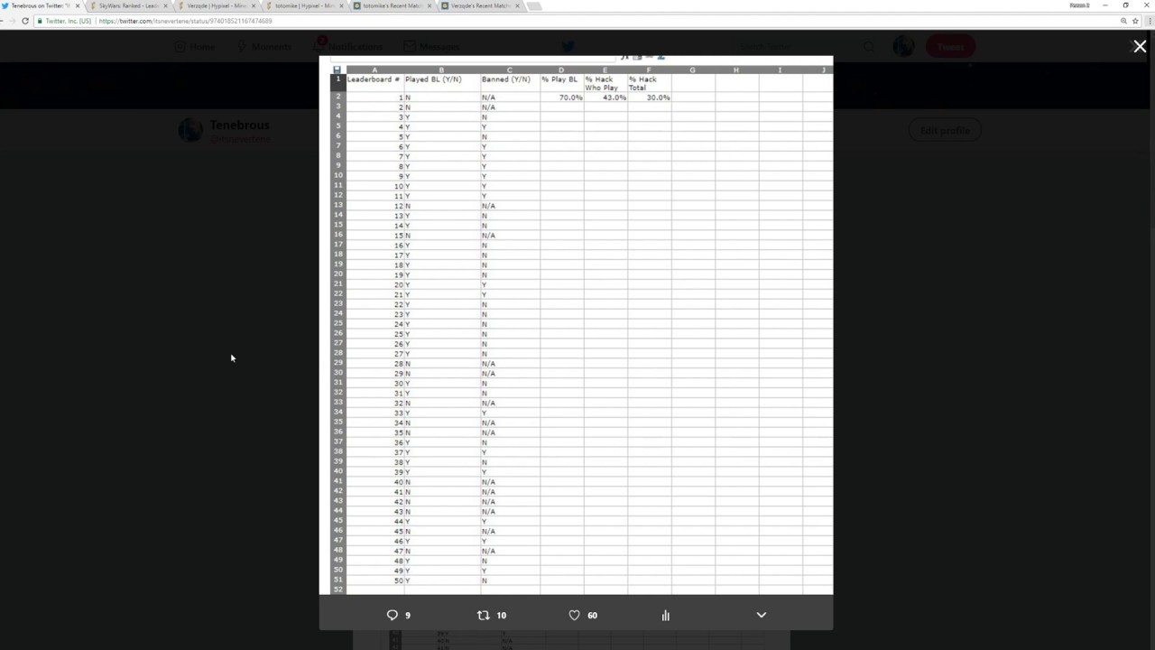 The Ranked Skywars Leaderboard vs. Badlion&rsquo;s GCheat