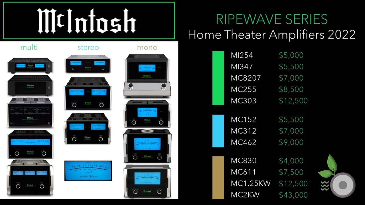 McIntosh Amplifiers 2022 MI254 MI347 MC8207 MC255 MC303 MC152 MC312 MC462 MC830 MC611, MC1.25KW, 2KW