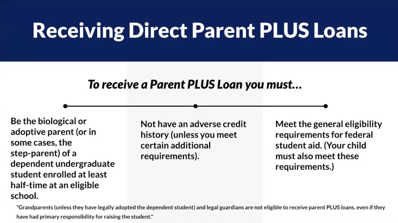 Student Loan Help Clinic | Parents and Parent PLUS Loans