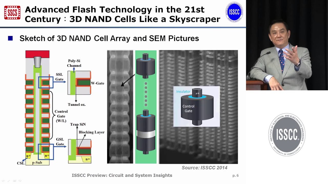 Innovation Trend of Semiconductor Memories
