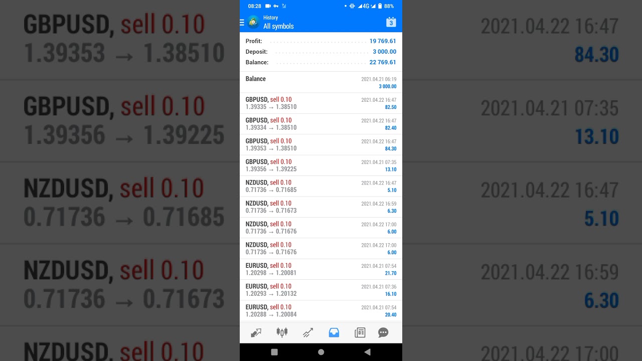 Best Auto trade  EA Available ✅.. Cantect for Investor password