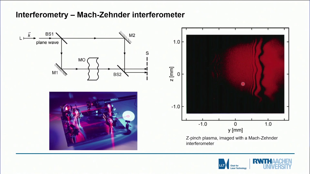 Laser measurement technology