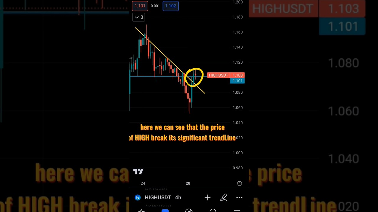 HIGH USDT price prediction #crypto #shorts #priceprediction #todayprediction #todaynews #btc