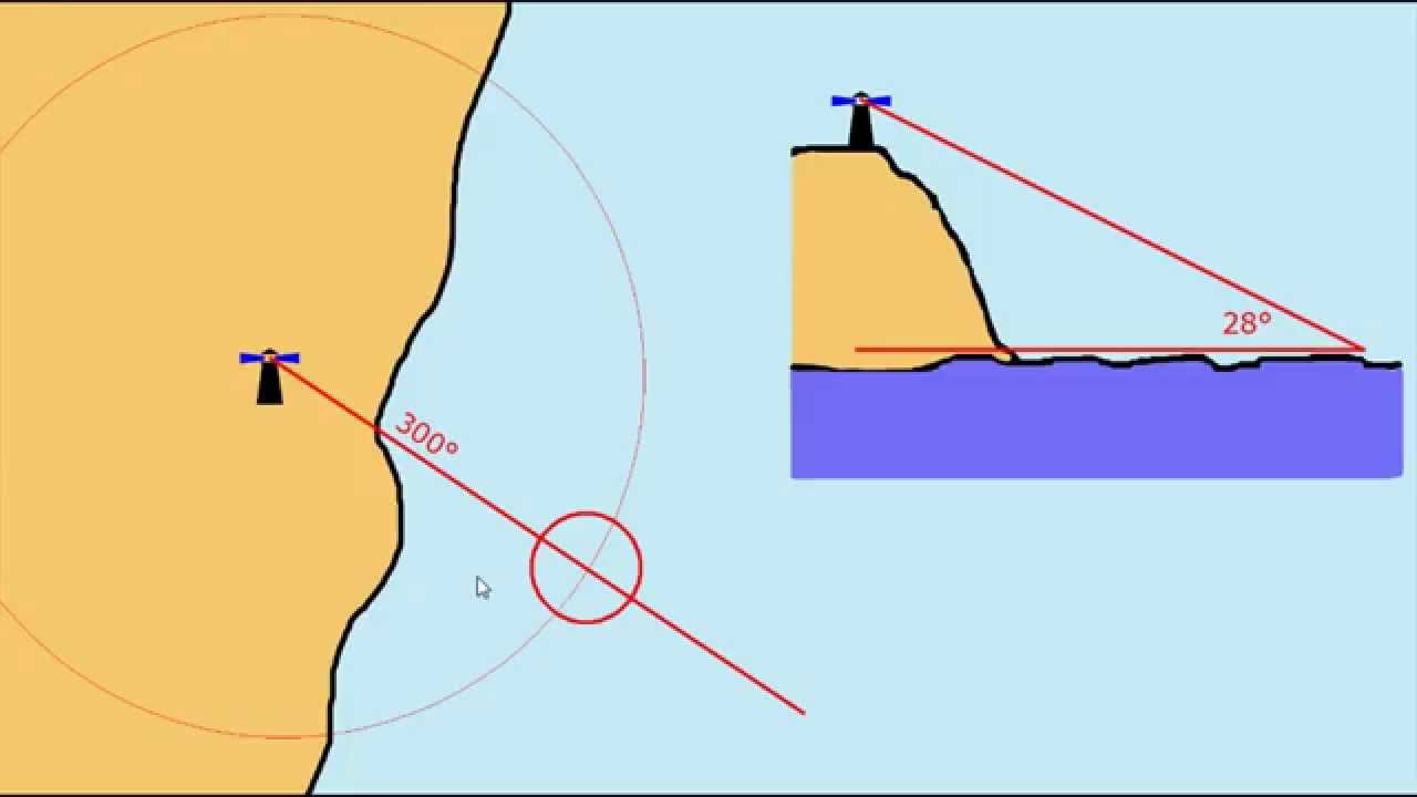 AusNav #10 Vertical Sextant Angles