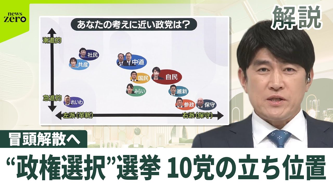 【解説】冒頭解散、&ldquo;政権選択&rdquo;選挙へ　政界ポジショニングマップでみる10党の立ち位置